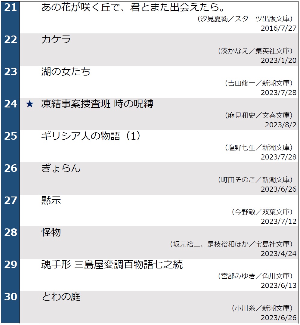 週間文庫ランキング（2023年8月8日調べ）