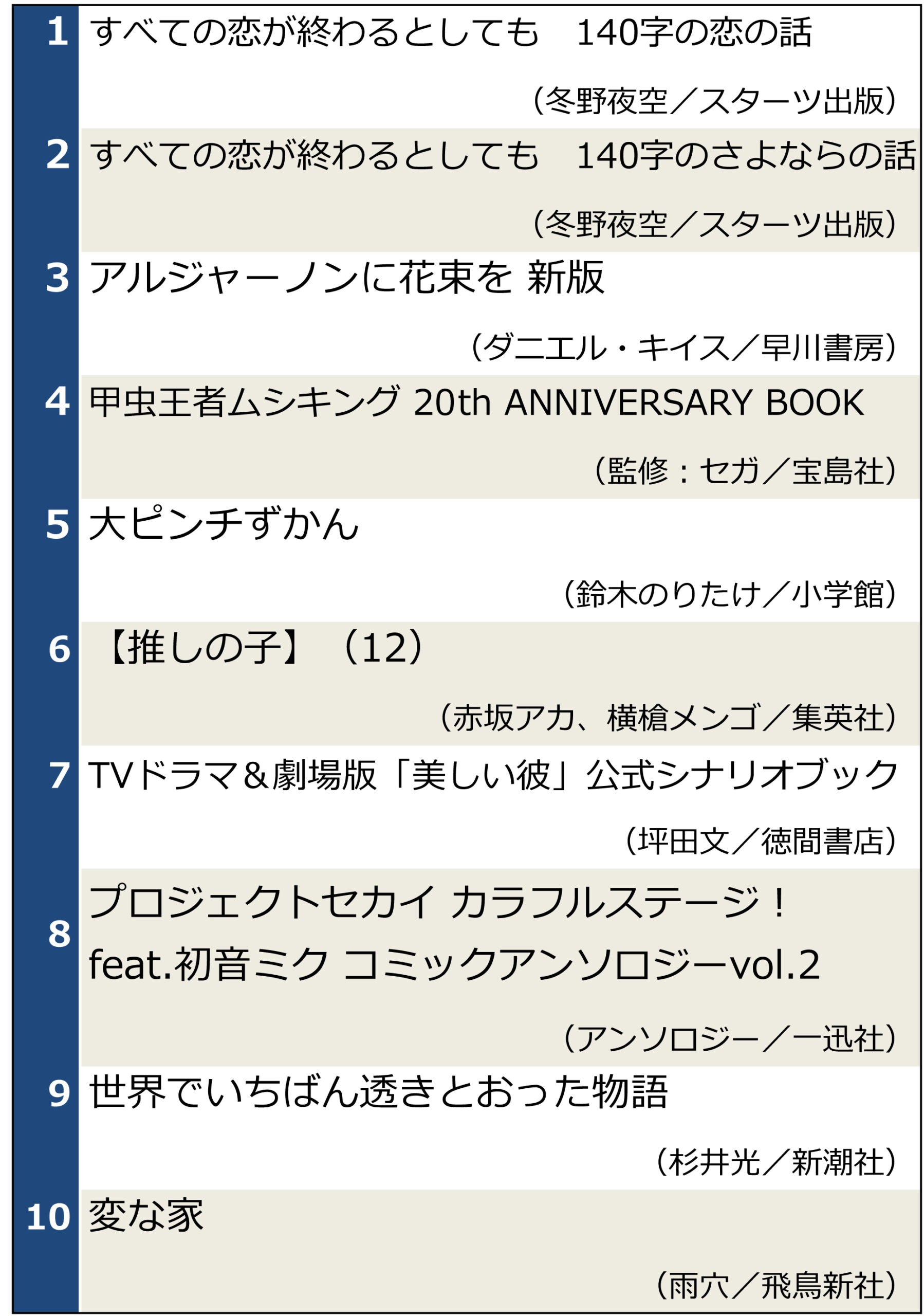 検索ランキング0804