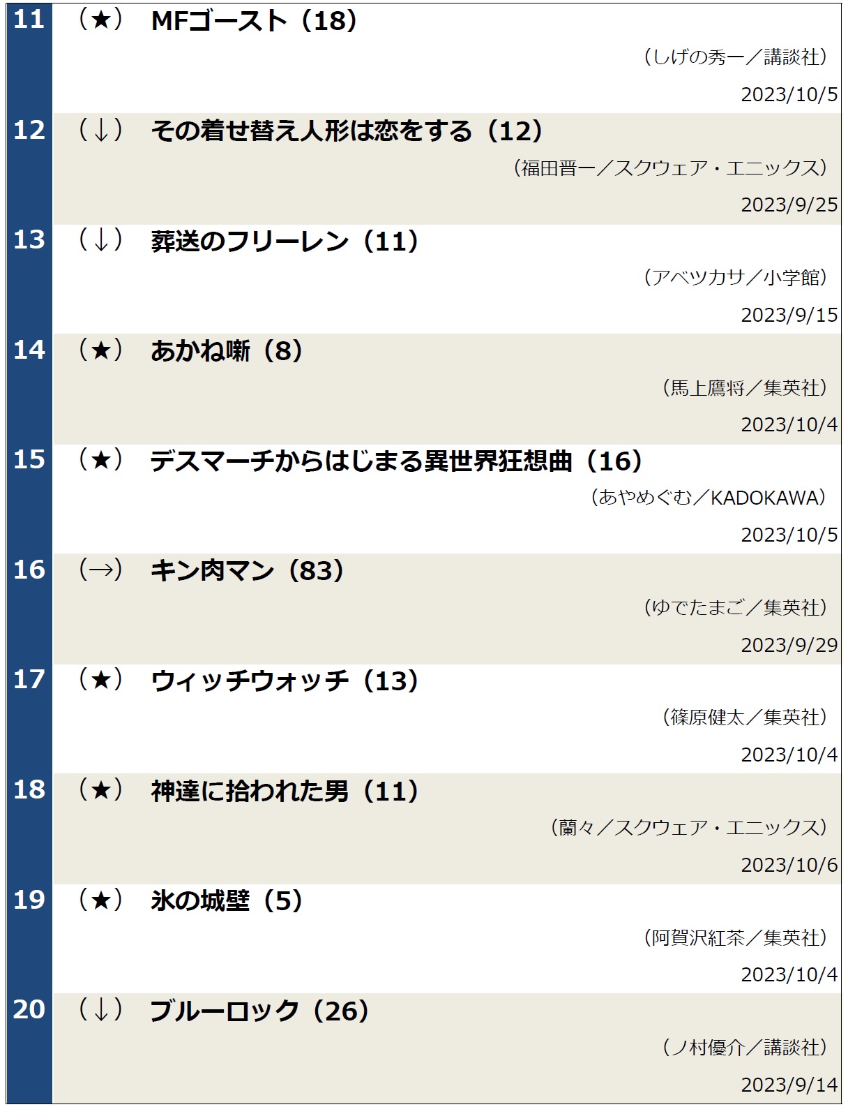 週間コミックランキング（2023年10月10日調べ）