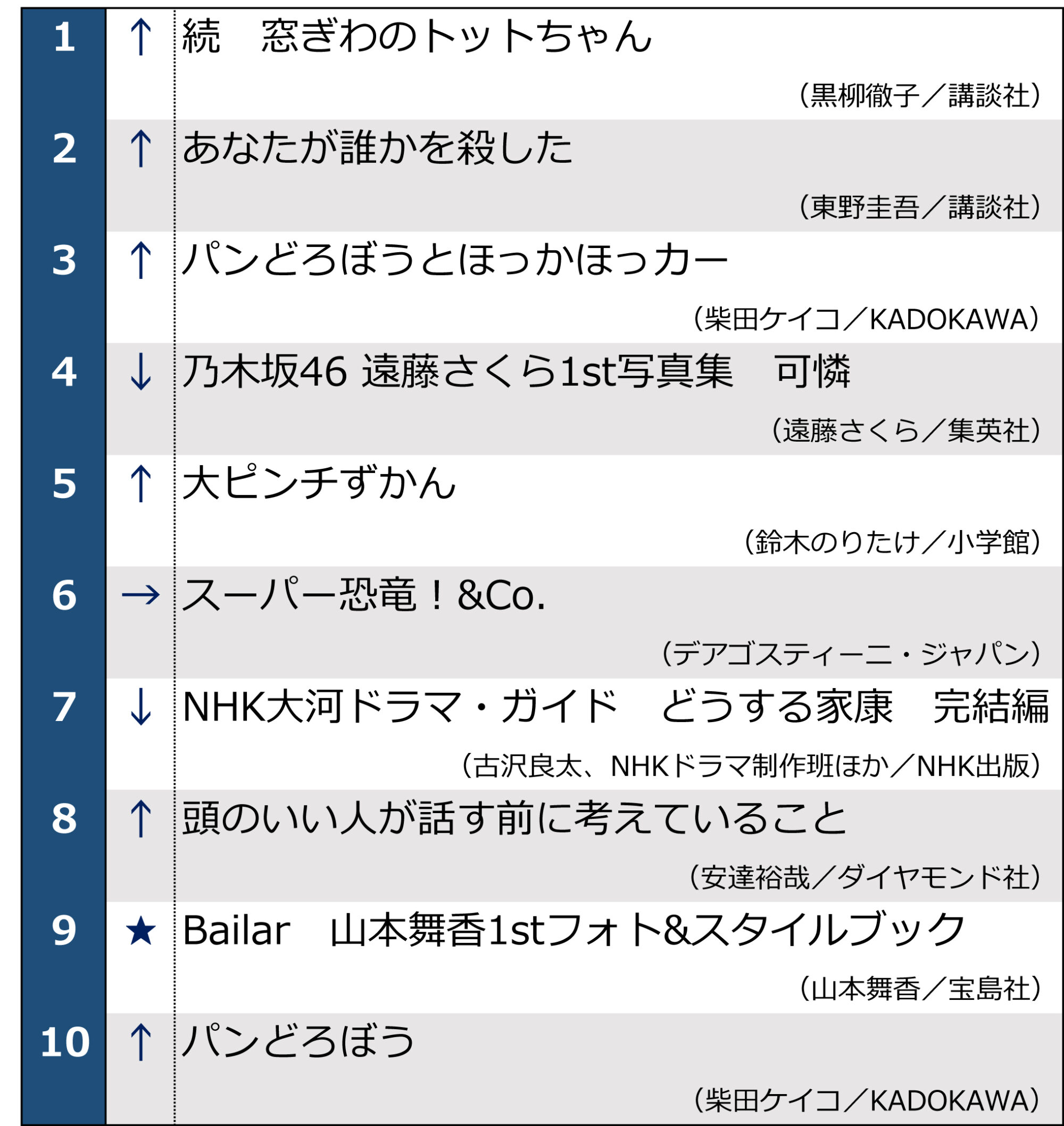 週間ベストセラー1017_1