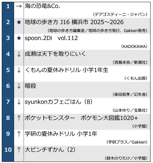 0806週刊ベストセラー1位～10位