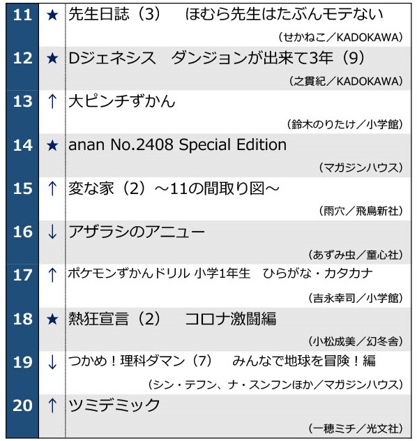 0806週刊ベストセラー11位～20位