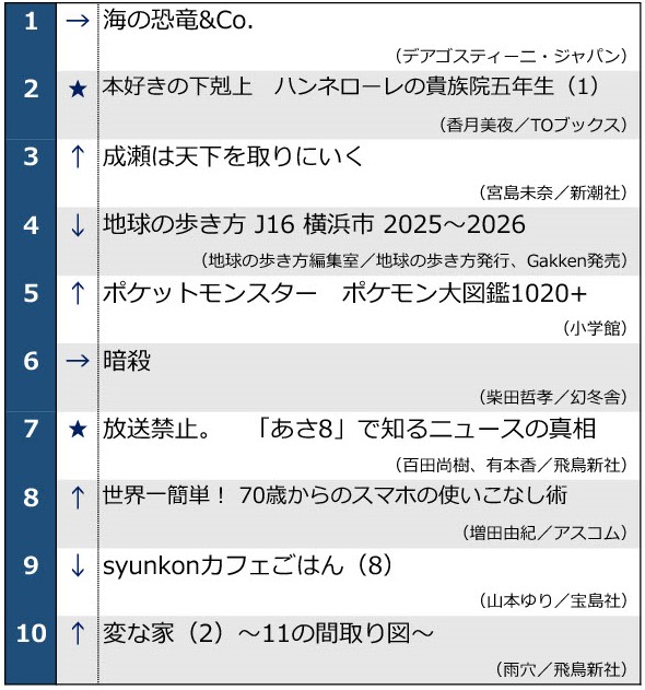 2024年8月13日ベストセラー1位～10位