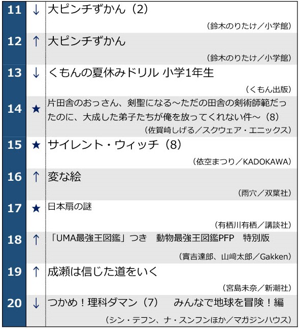 2024年8月13日週間ベストセラー11位～20位