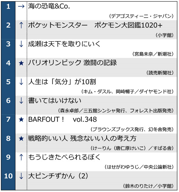 8月27日発表の週間ベストセラーの1位～10位