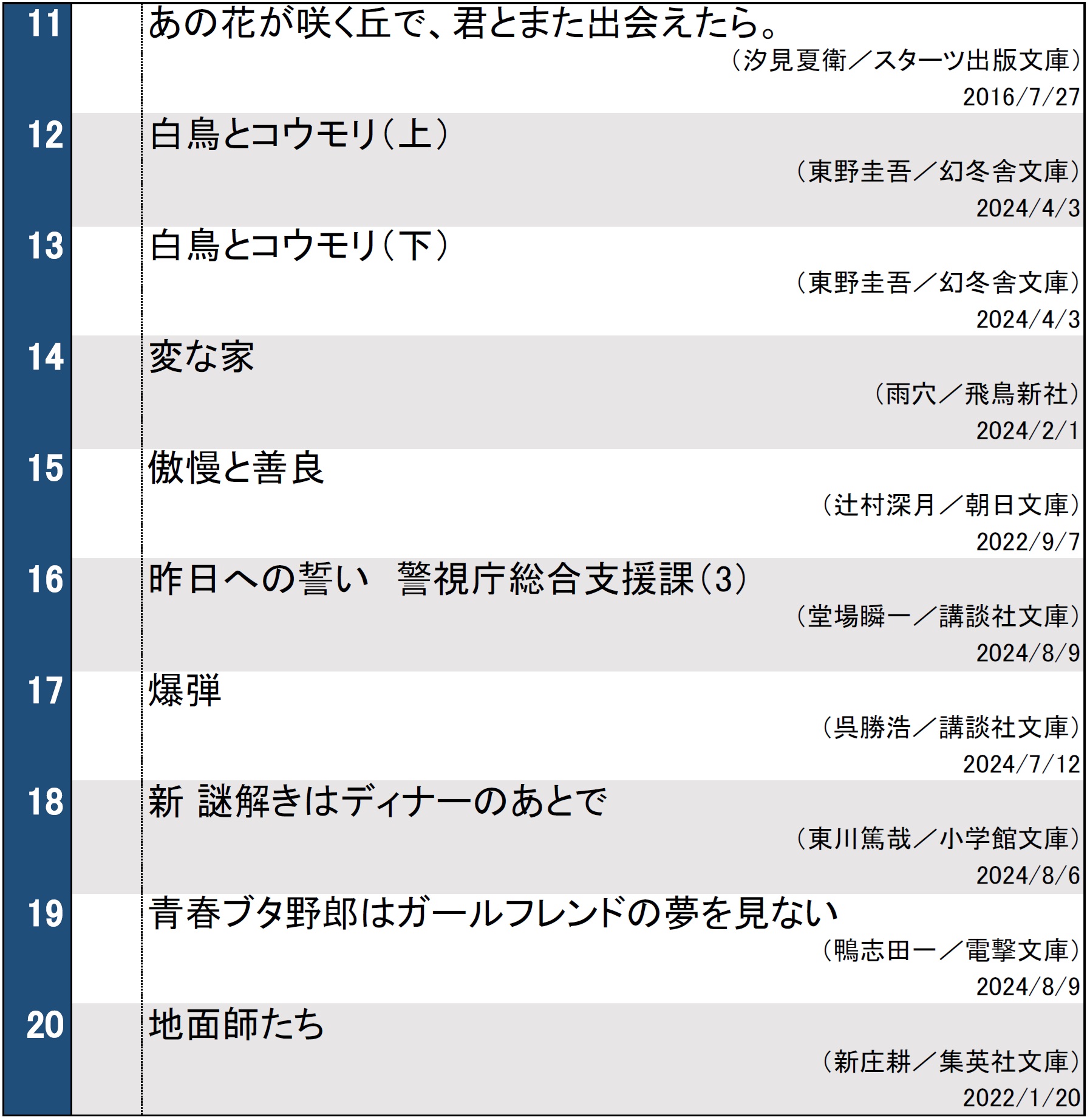 文庫ランキング0820