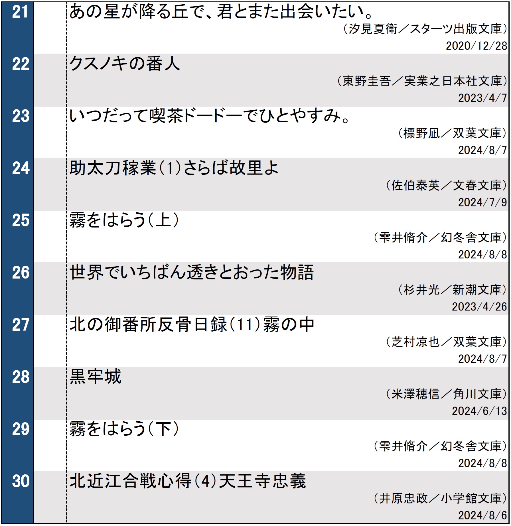 文庫ランキング0820