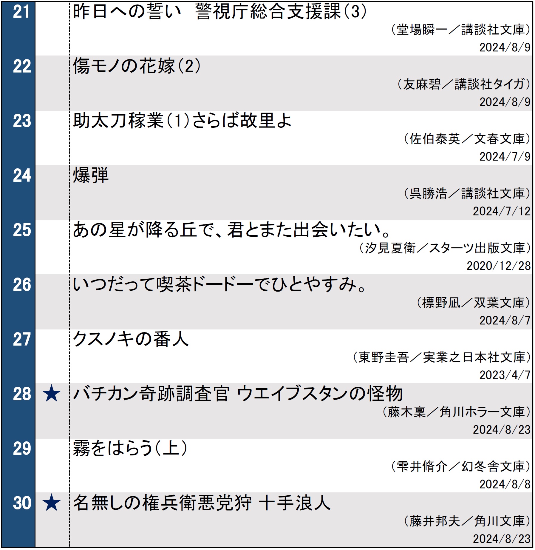 週間文庫ランキング（2024年8月27日調べ）