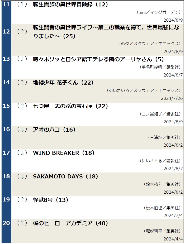 コミックランキング0820