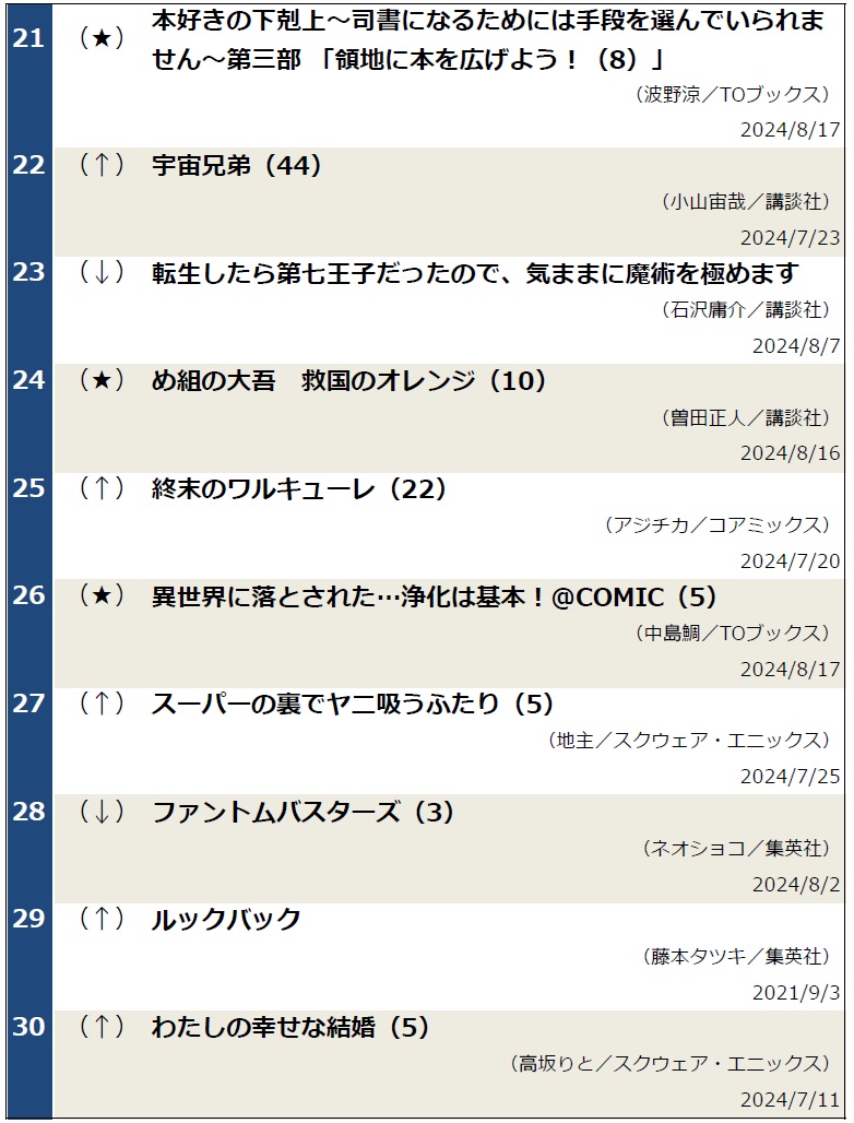 コミックランキング0820