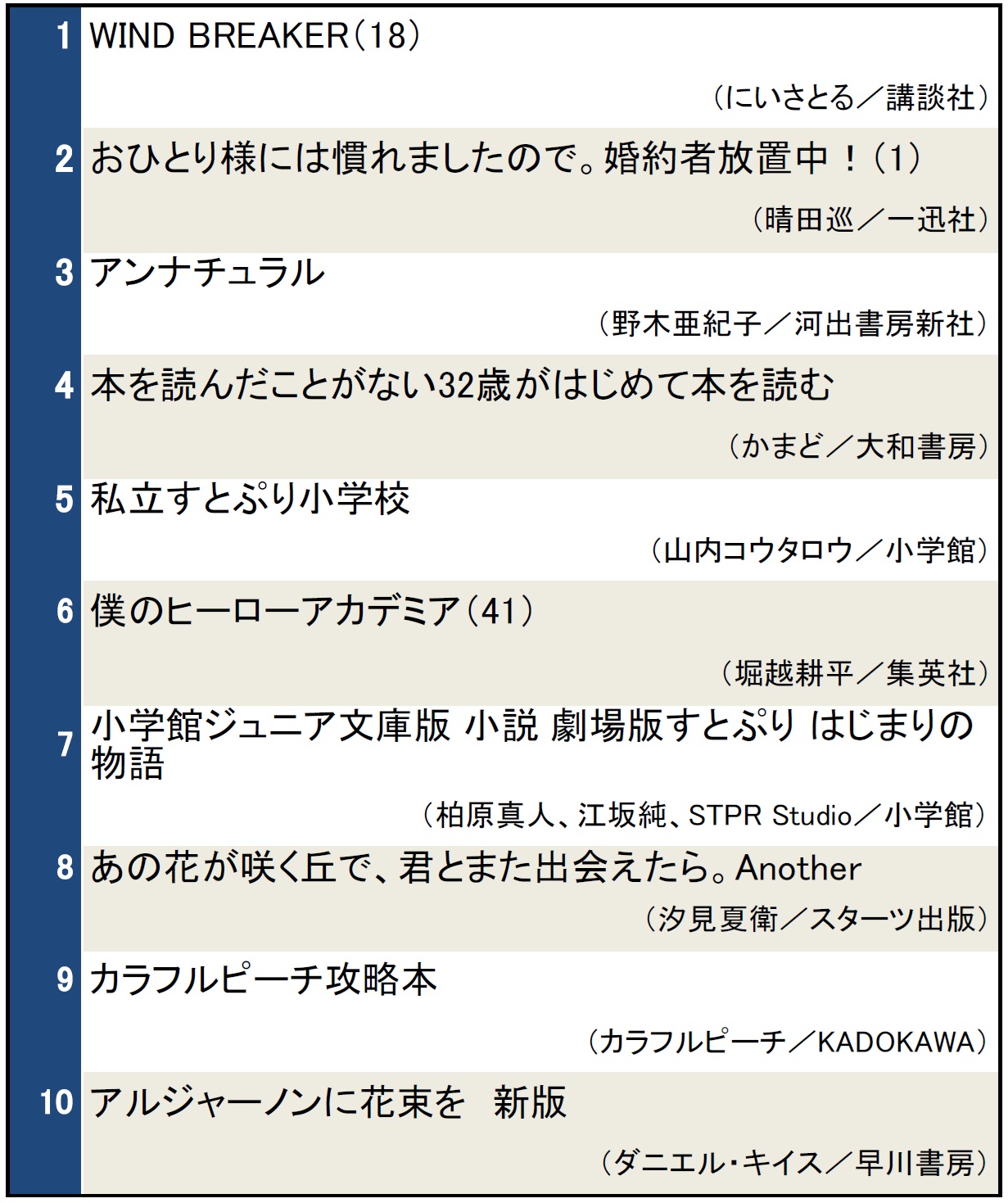 検索ランキング