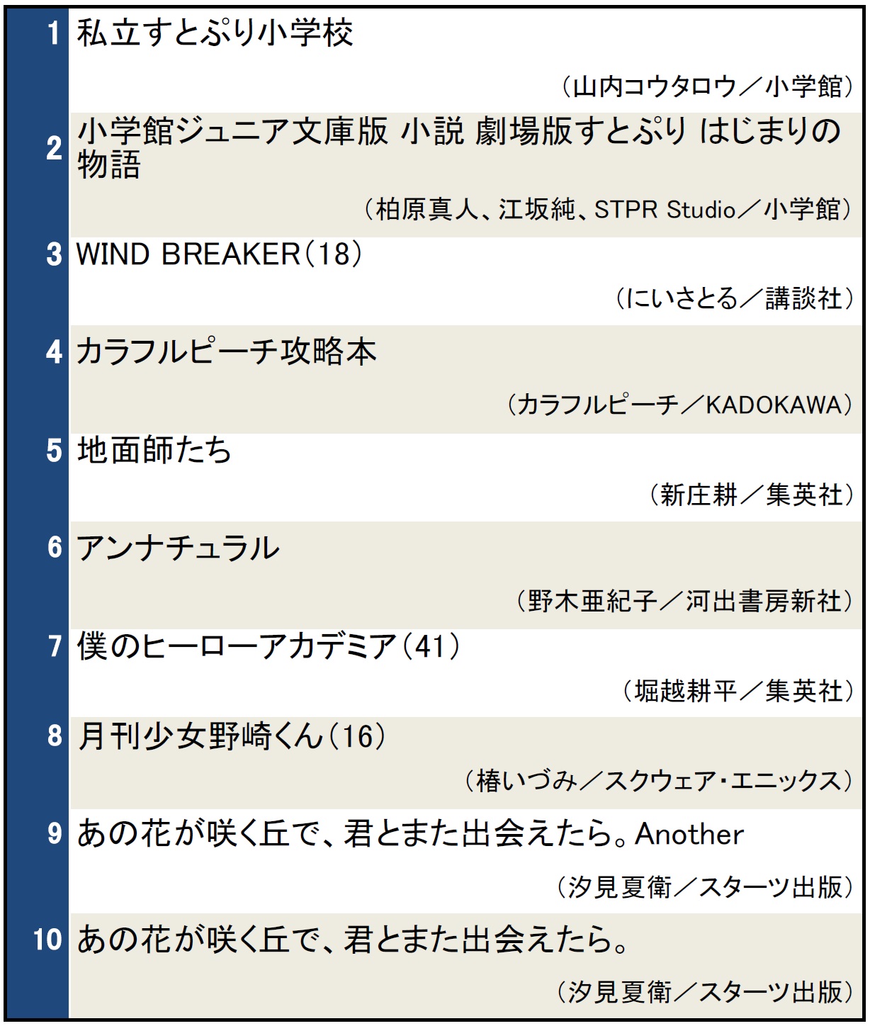 検索ランキング0823