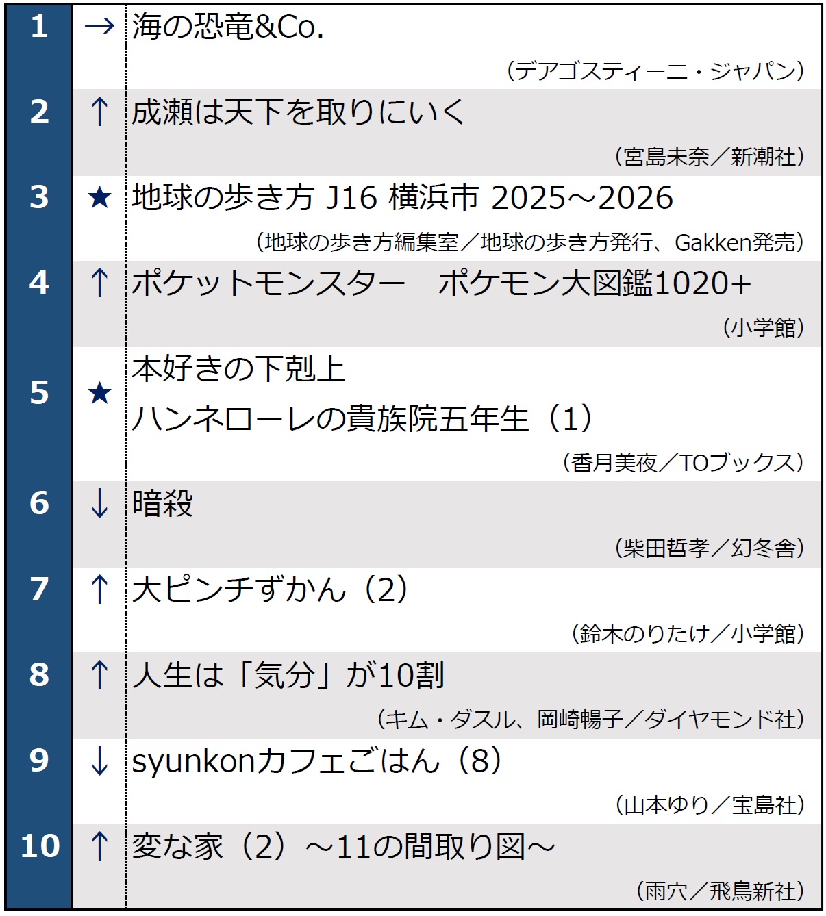 月間ベストセラー2024年9月