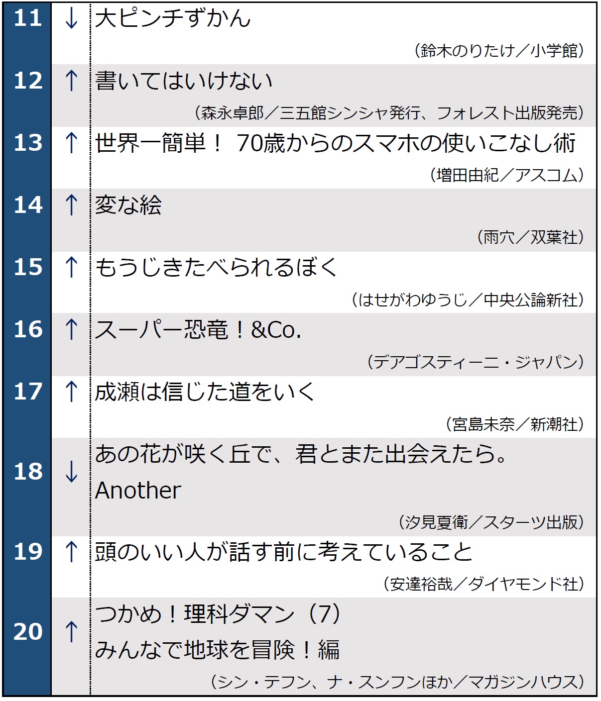 月間ベストセラー2024年9月