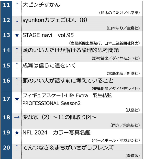 0903週間ベストセラー11位～20位