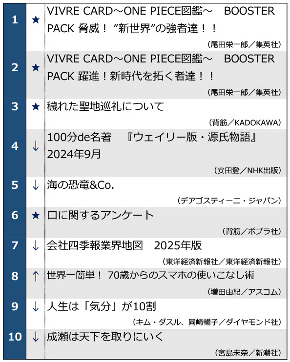 0910週間ベストセラー1位～10位のランキング