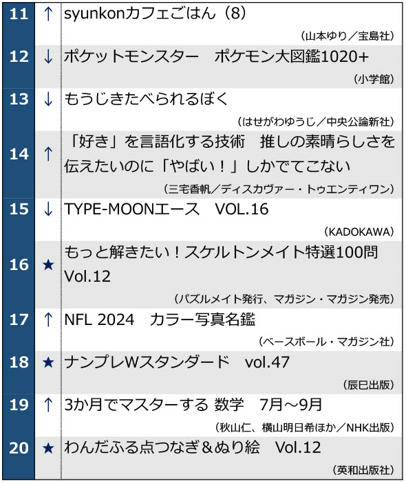 0910週間ベストセラー11位～20位のランキング