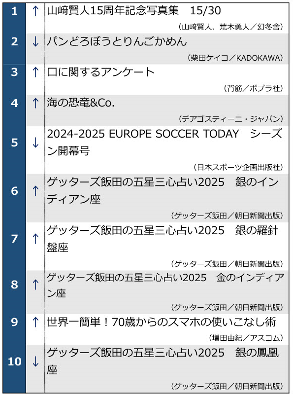 0924週間ベストセラー1位～10位