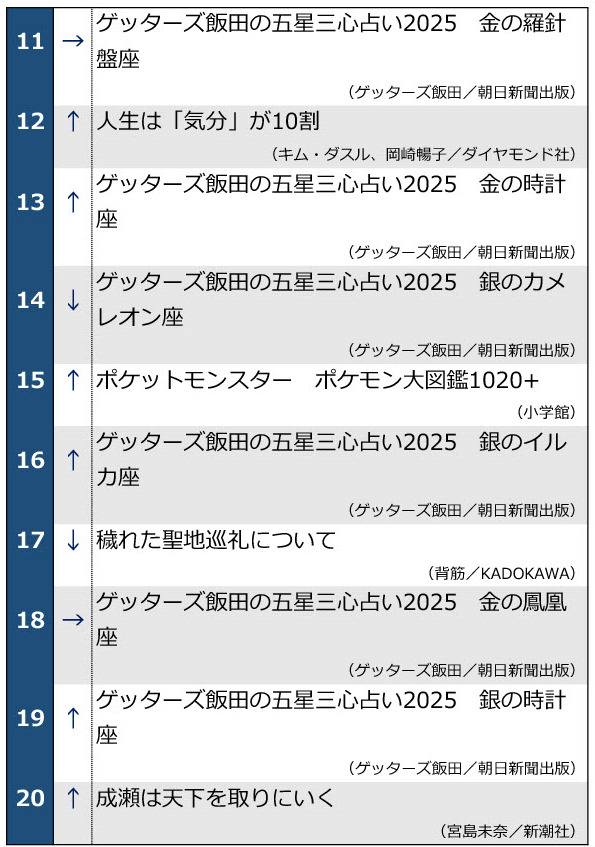 0924週間ベストセラー11位～20位