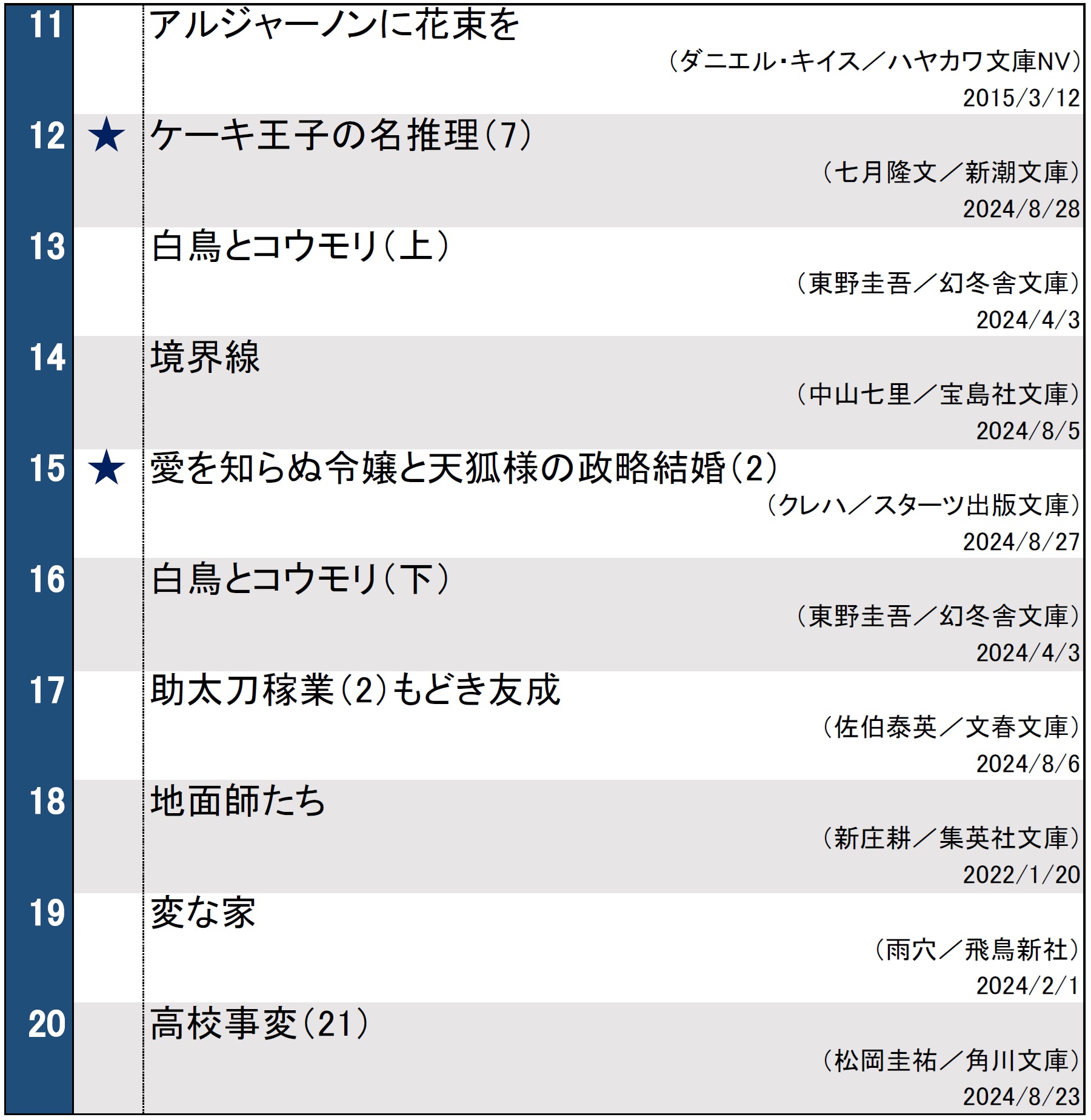 文庫ランキング0903