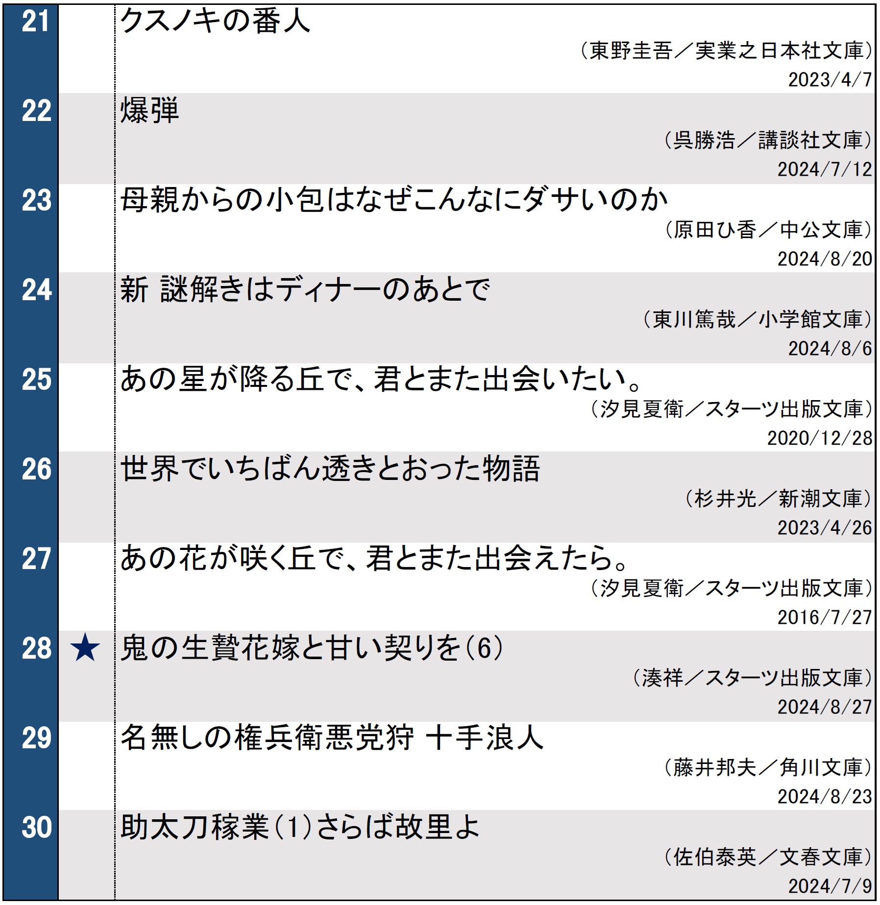 文庫ランキング0903