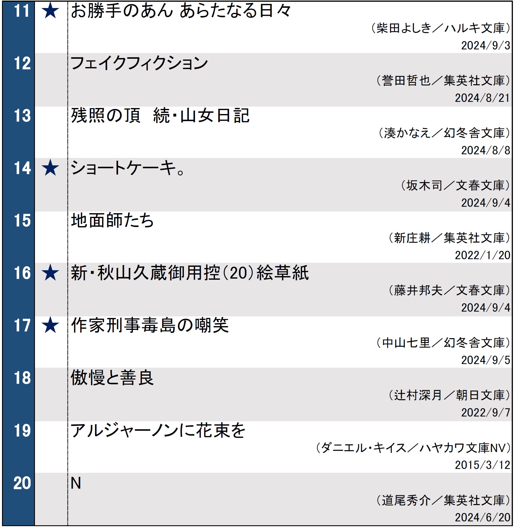 文庫ランキング0910