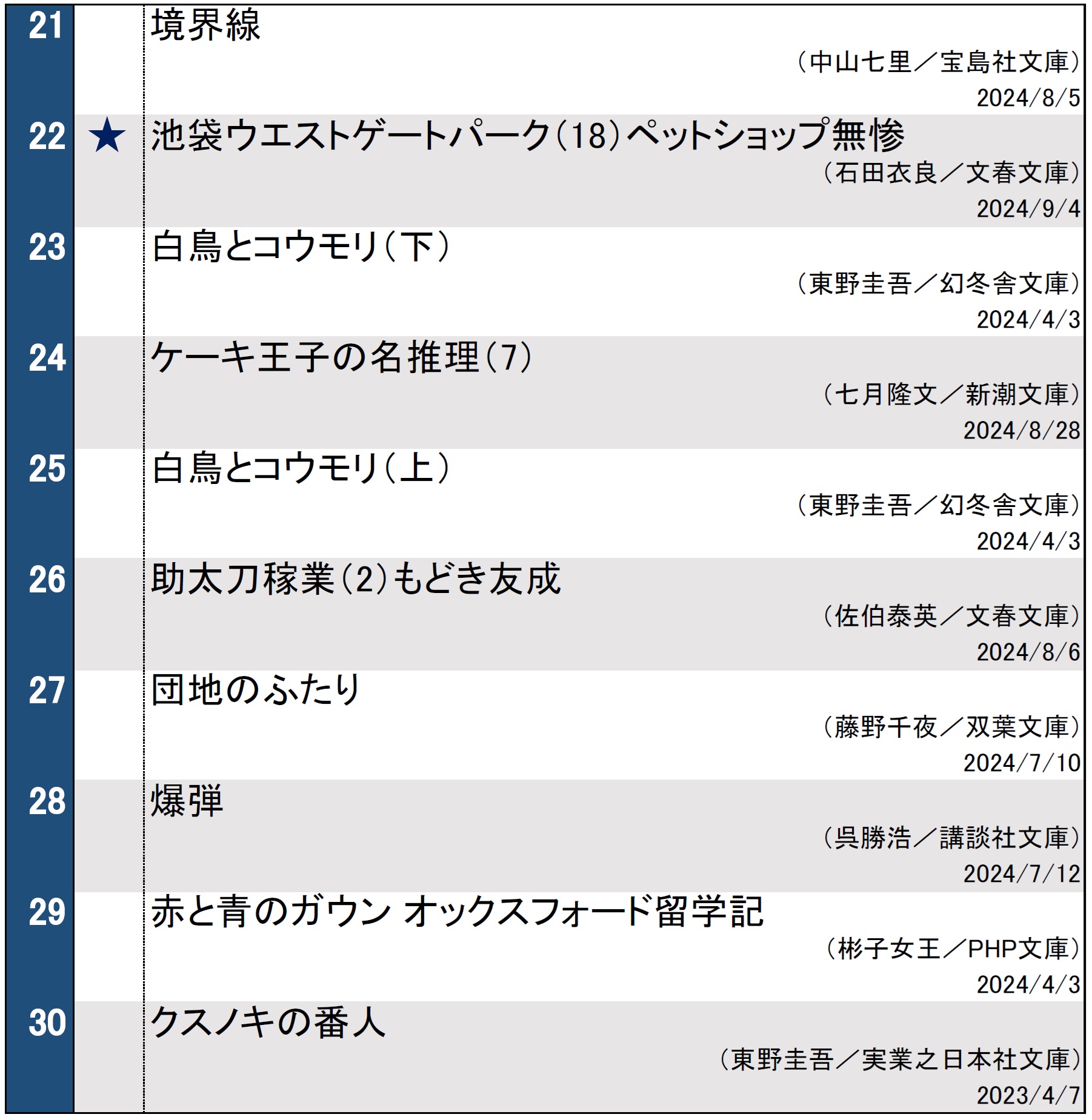 文庫ランキング0910