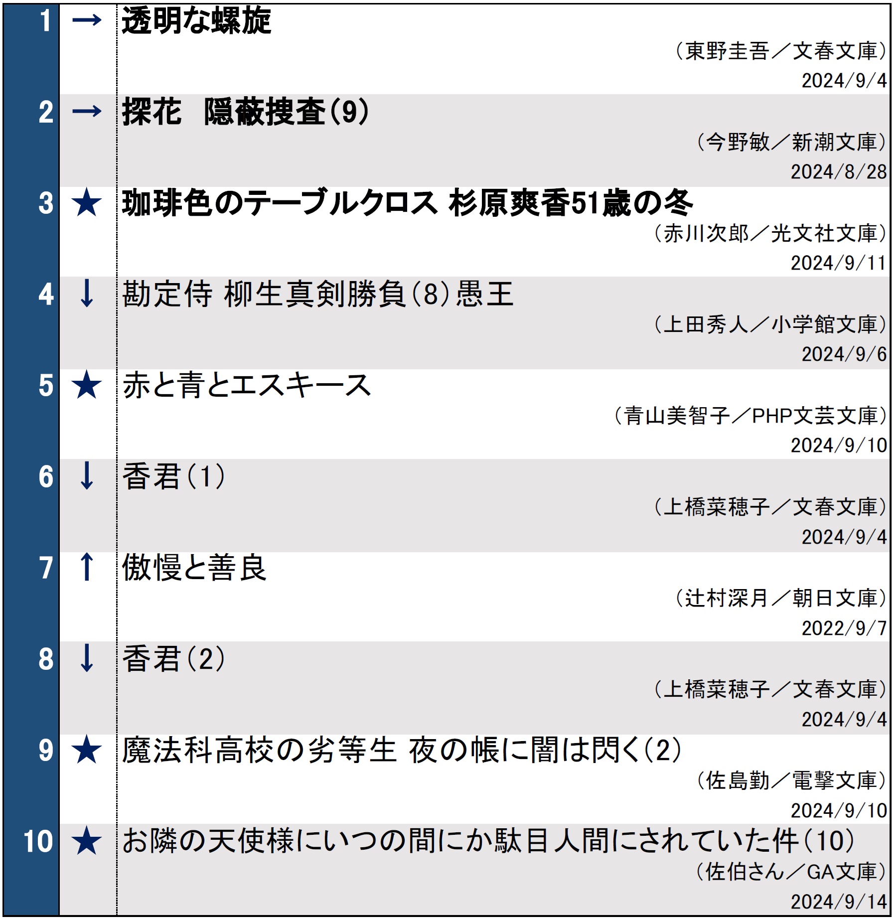 文庫ランキング0918