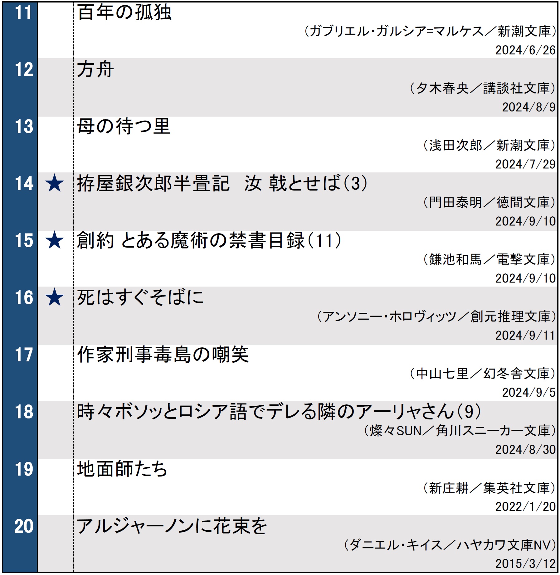 文庫ランキング0918