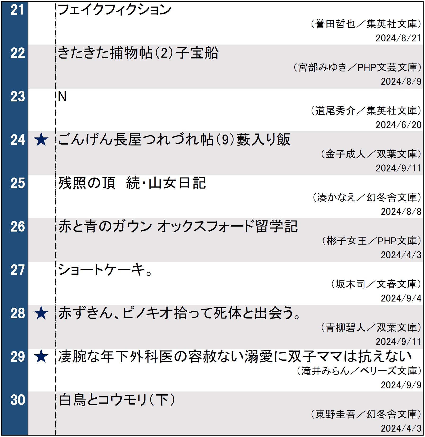 文庫ランキング0918