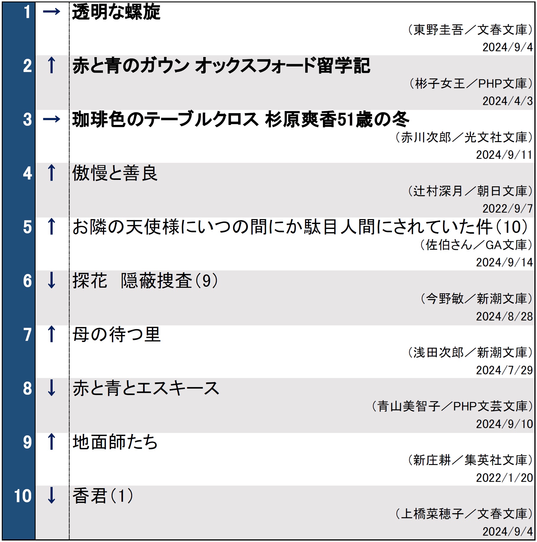 文庫ランキング0924