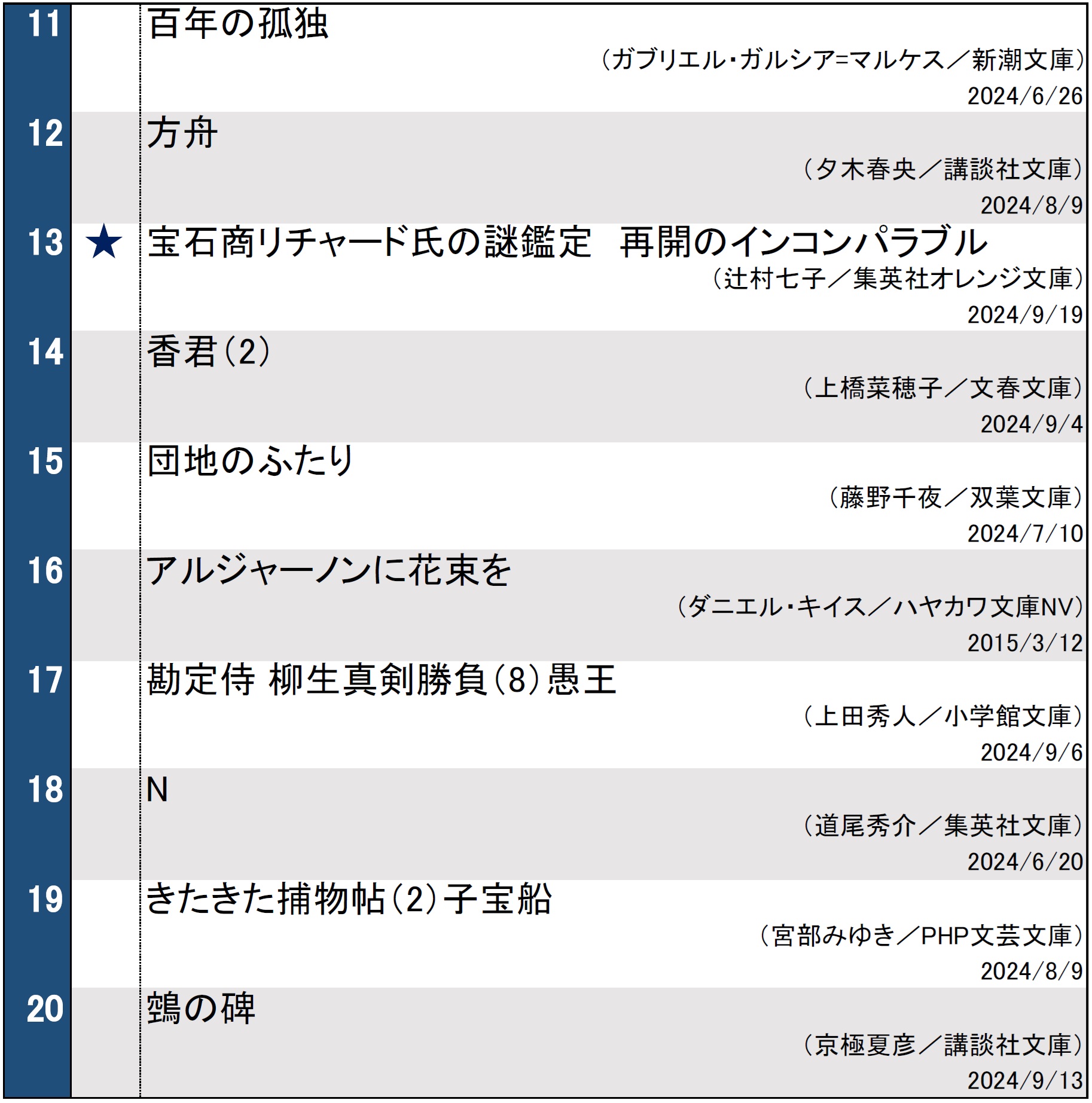 文庫ランキング0924