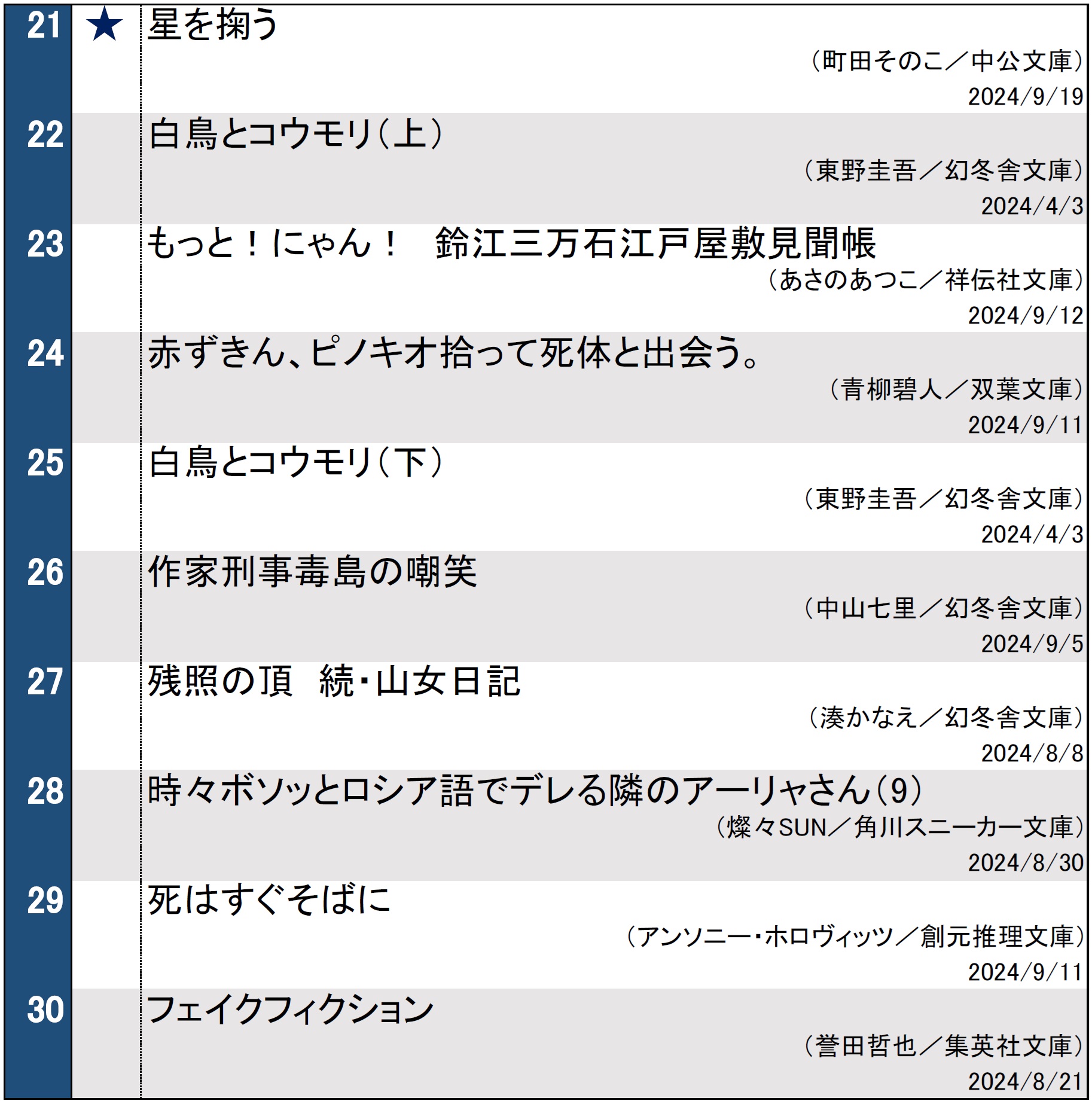 文庫ランキング0924