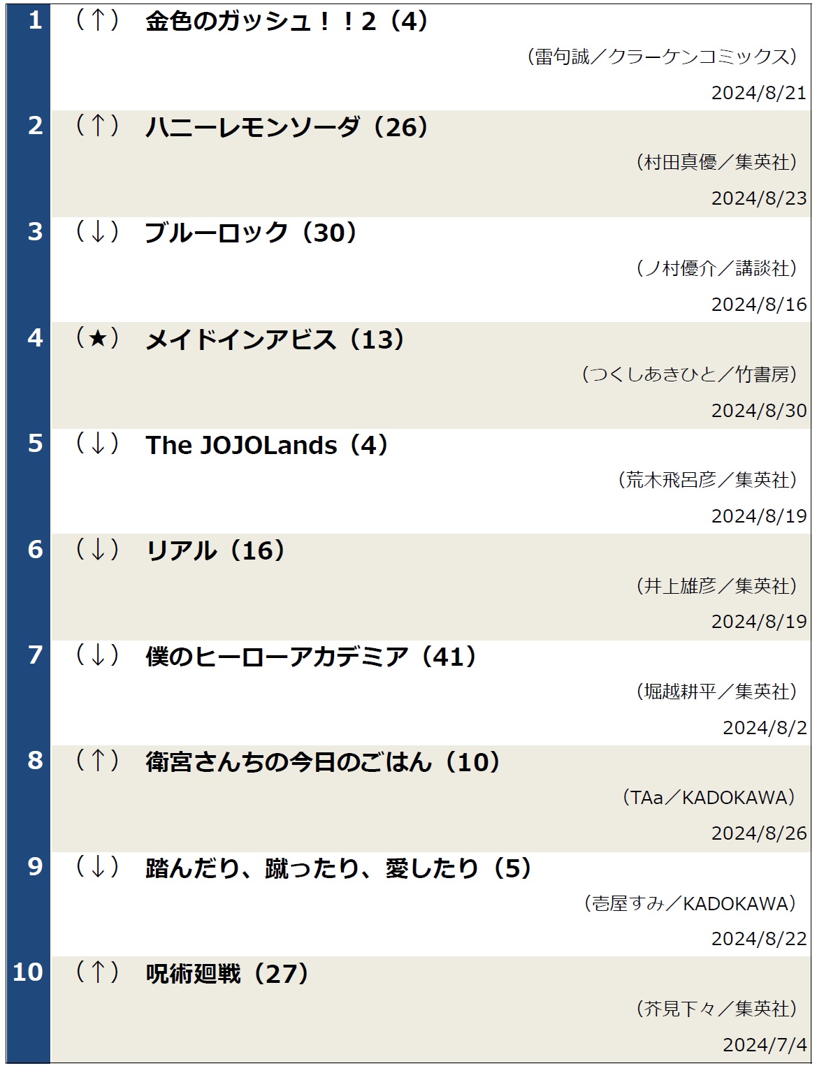 コミックランキング0903