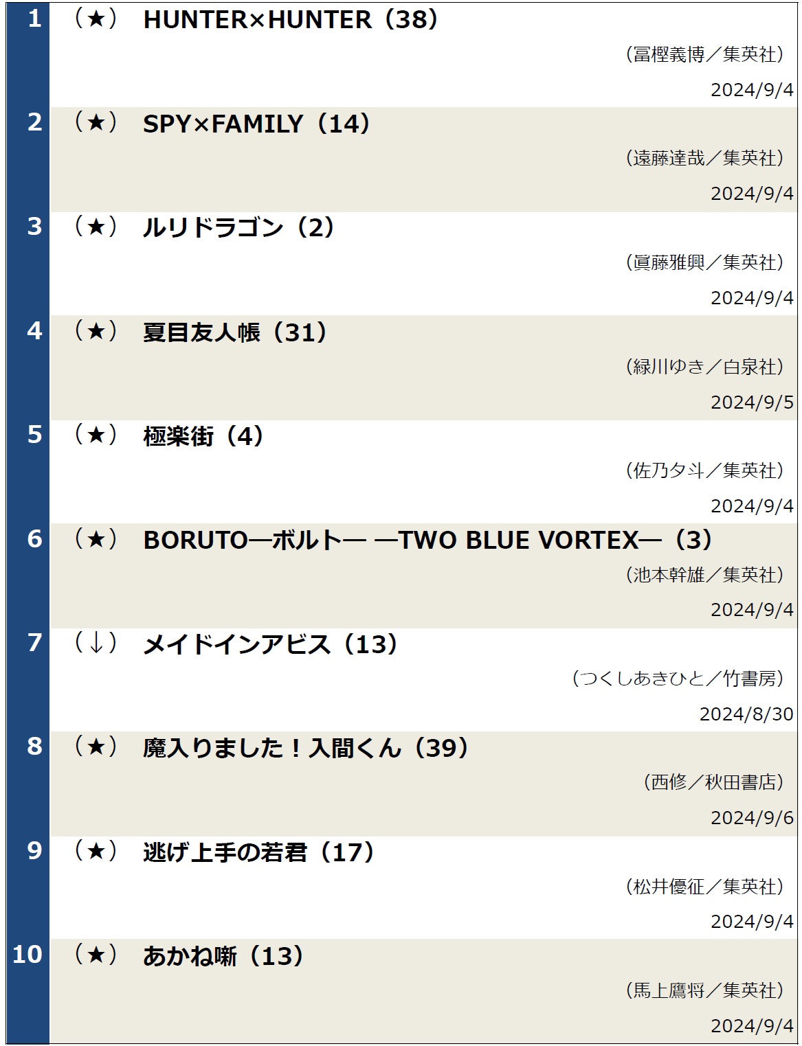 コミックランキング0910