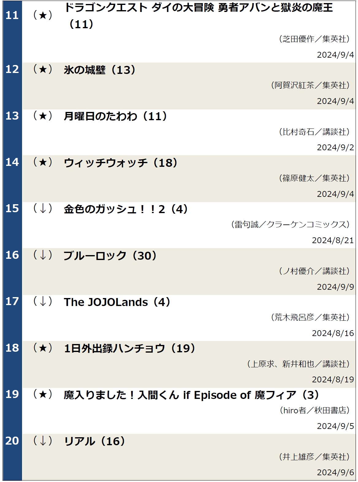 コミックランキング0910