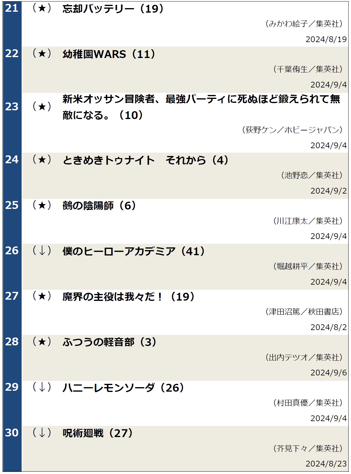 コミックランキング0910