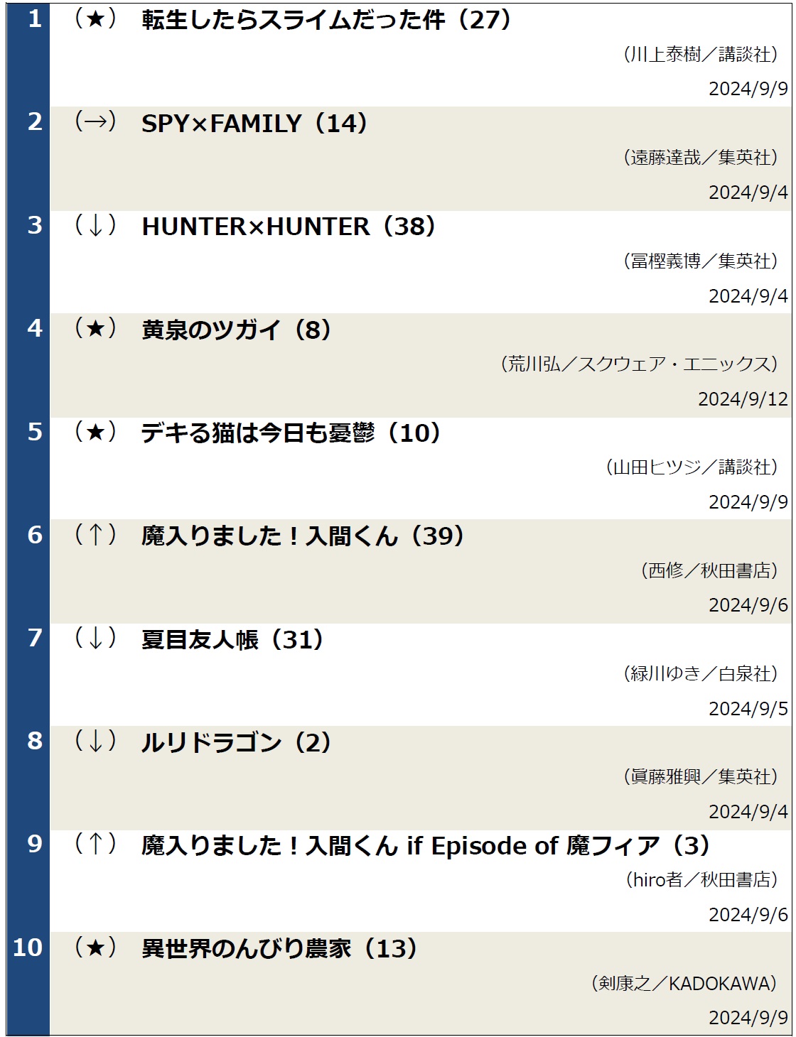 コミックランキング0918