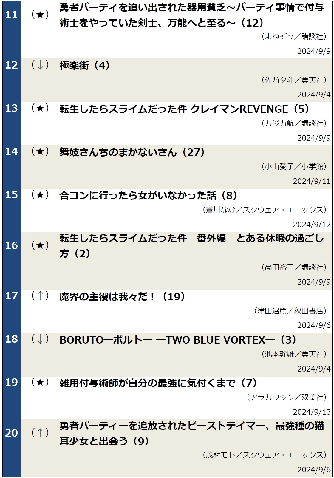 コミックランキング0918