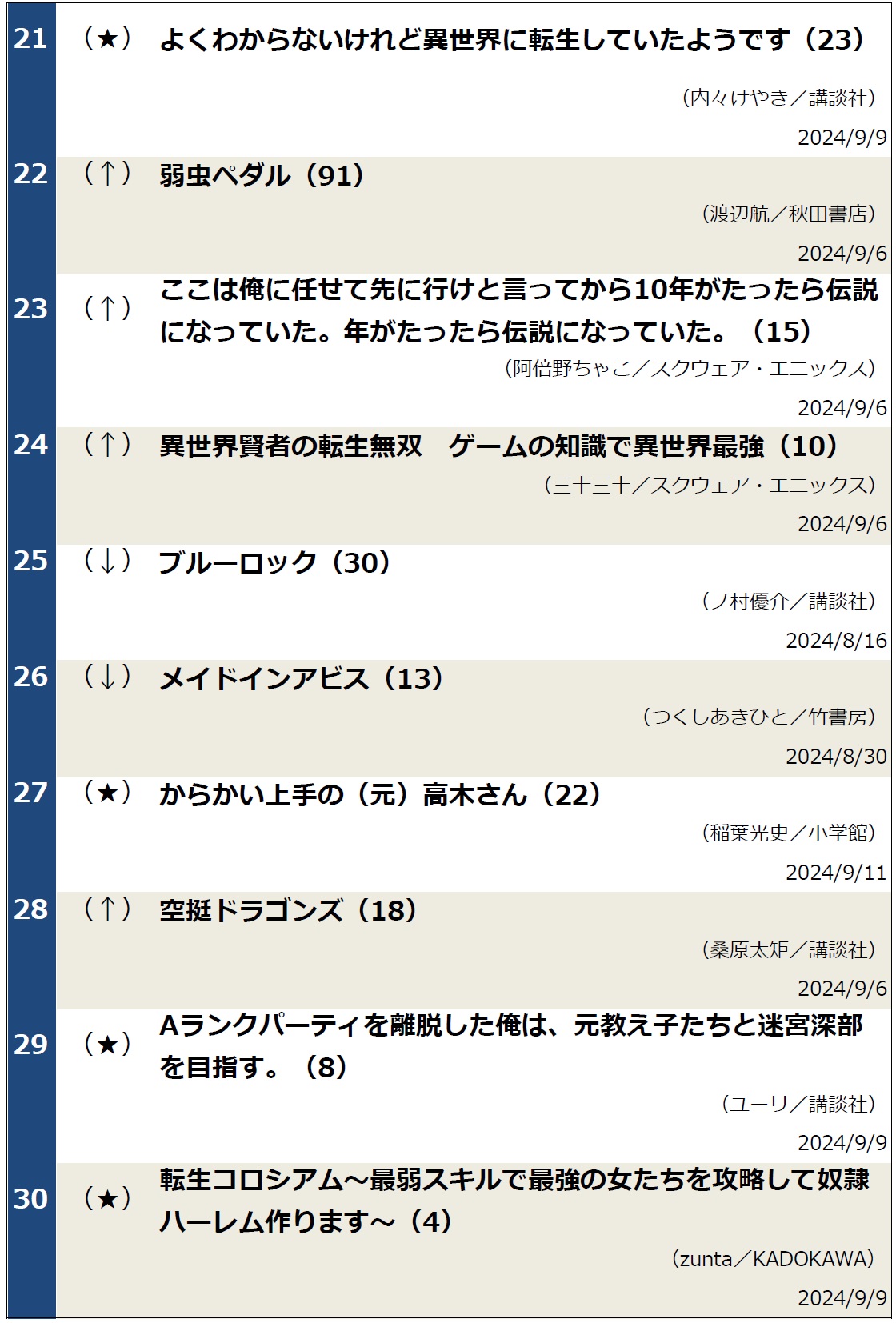 コミックランキング0918