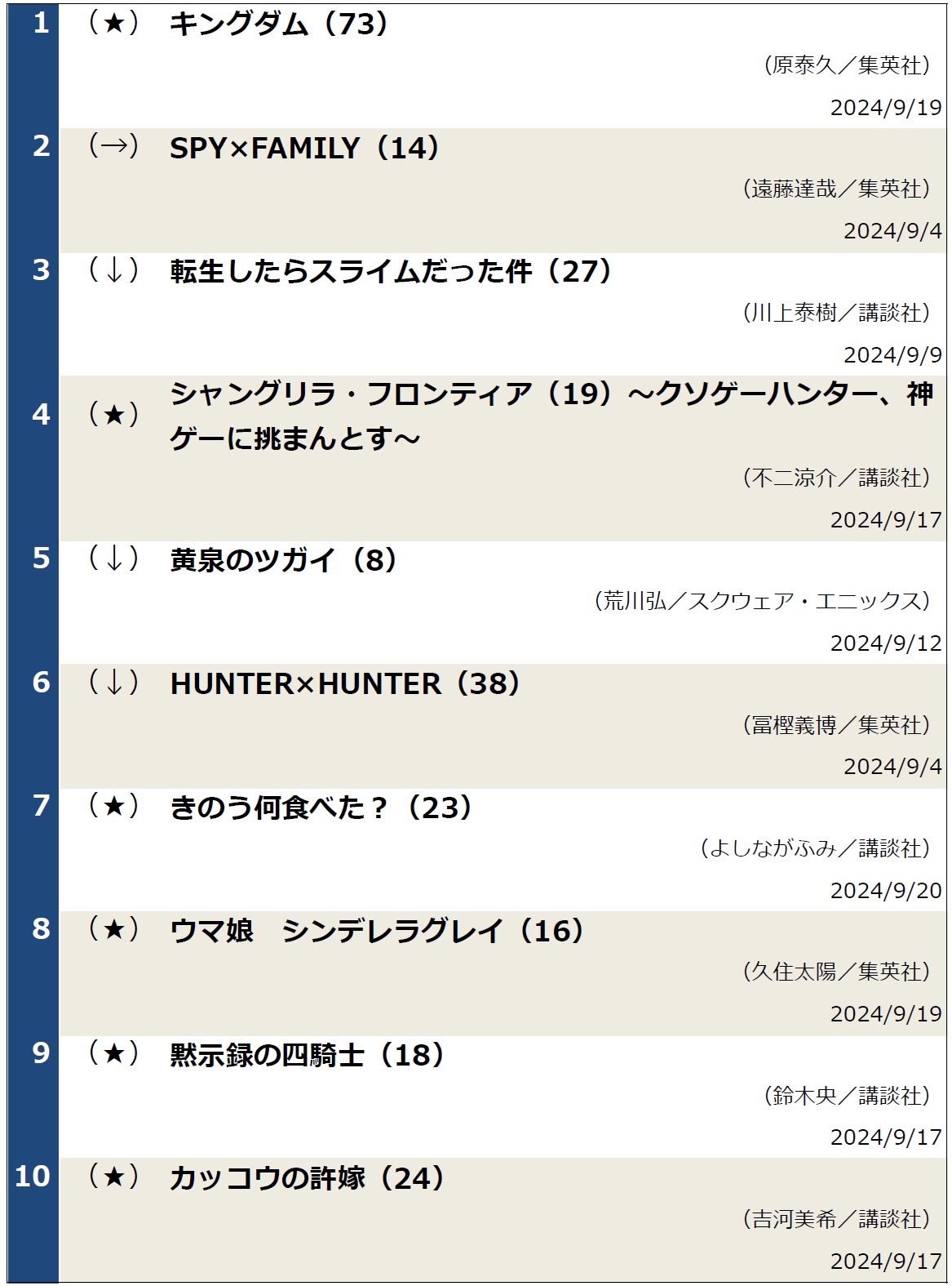 コミックランキング0924