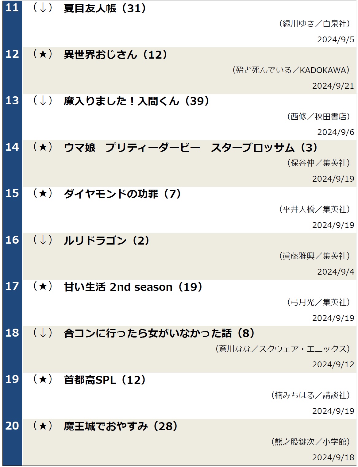 コミックランキング0924