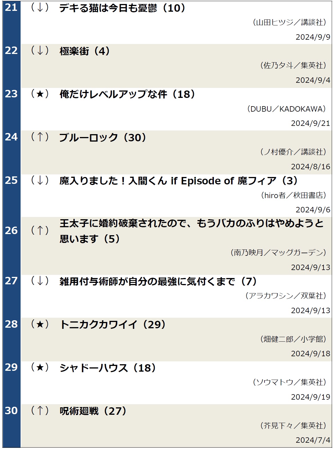 コミックランキング0924