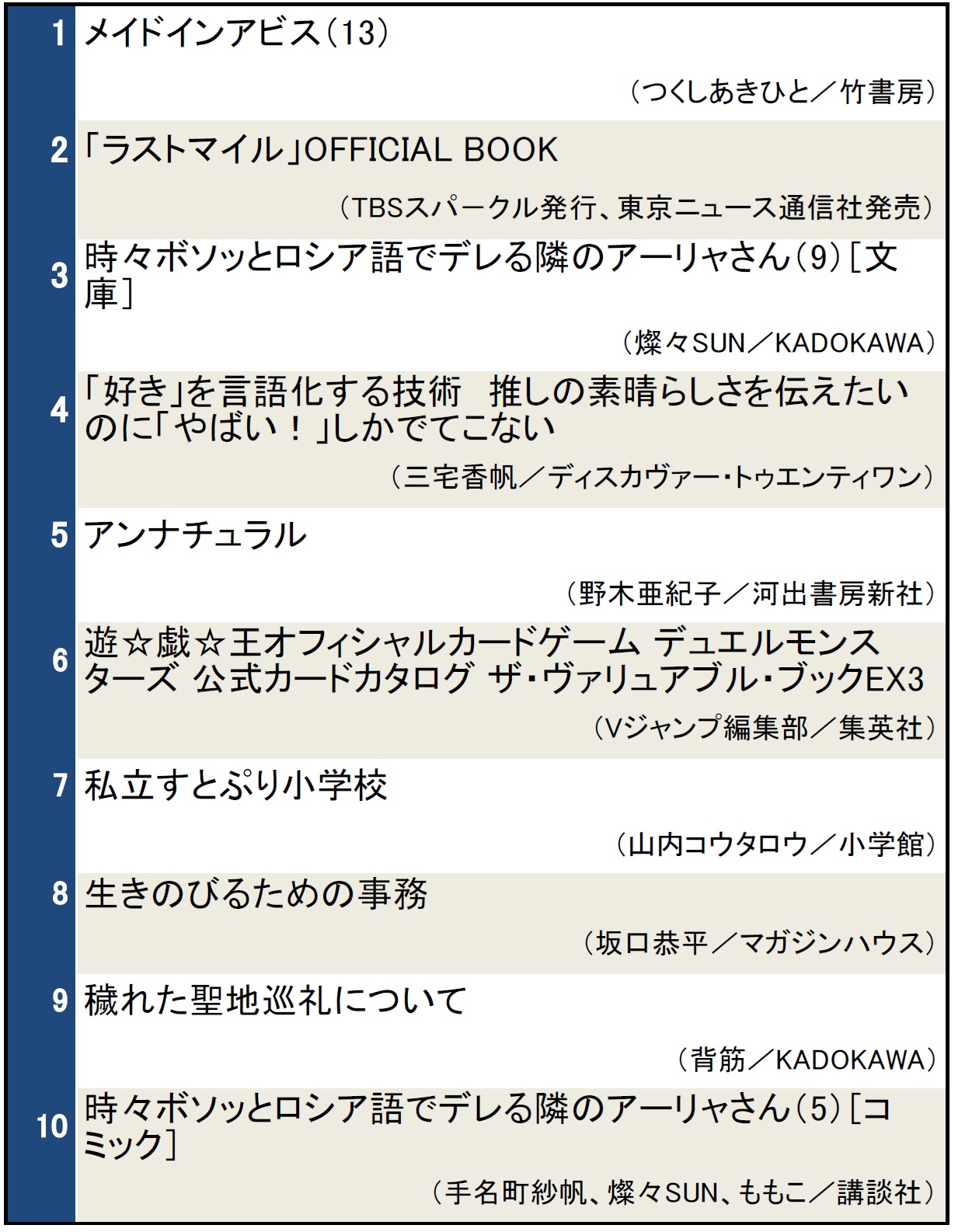 検索ランキング0906