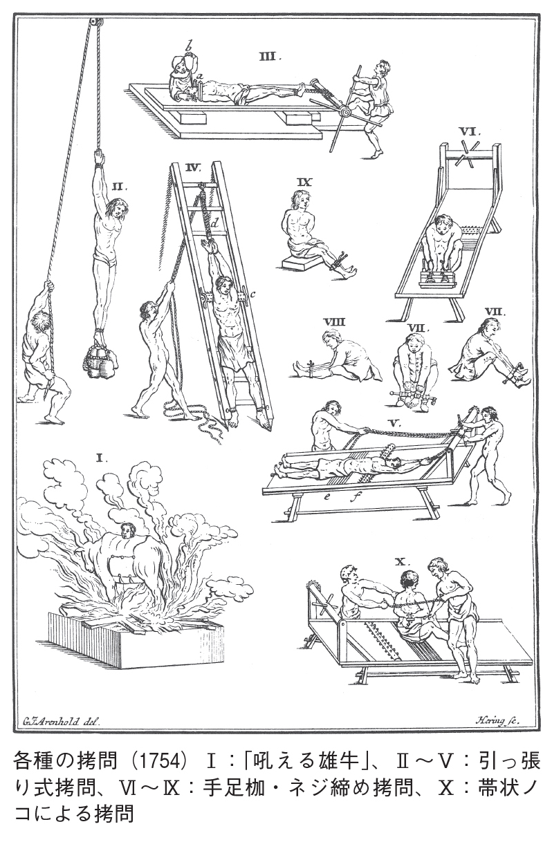 拷問と処刑の西洋史