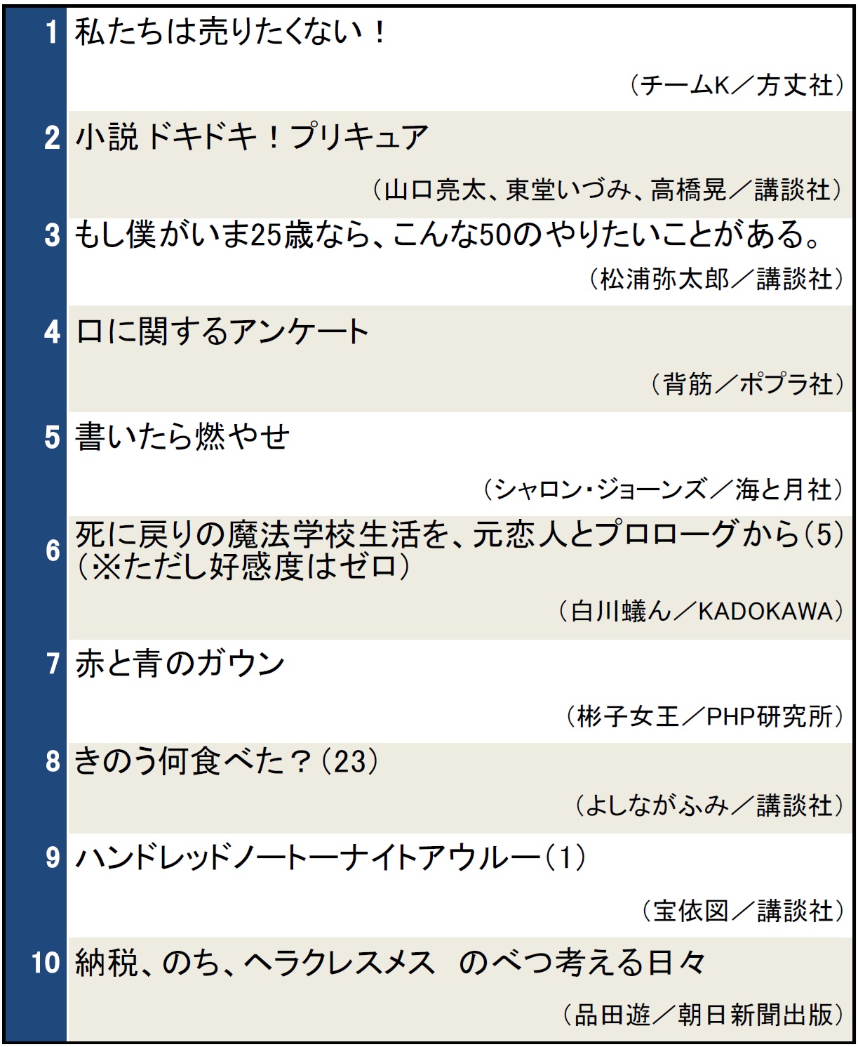 本屋で今検索されている本ランキング（2024年9月18日～9月24日）