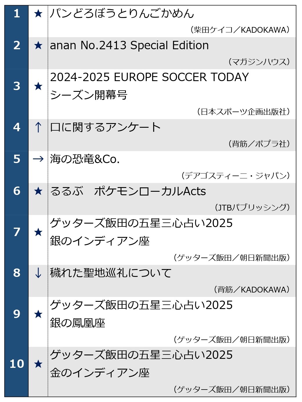 週間ベストセラー総合　第1位～第10位