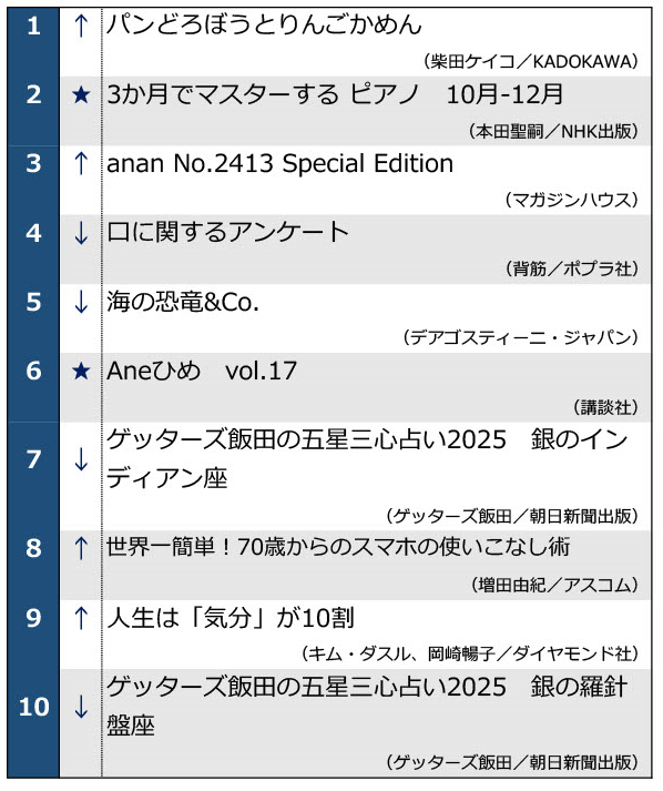 週間ベストセラー総合ランキング1位～10位