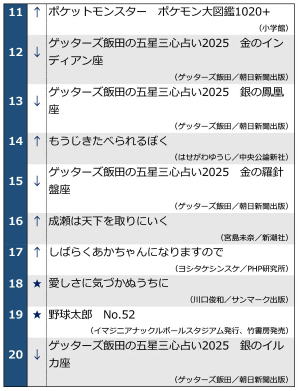 週間ベストセラー総合ランキング11位～20位