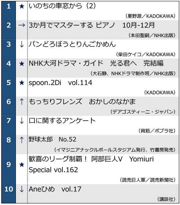 2024年1008発表週間ベストセラー総合1位～10位